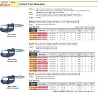 mitutoyo-coolant-proof-micrometer