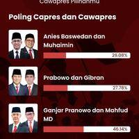survei-lsi-denny-ja-prabowo-gibran-433-amin-253-ganjar-mahfud-229
