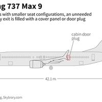 kemenhub-larang-boeing-737-max-9-terbang
