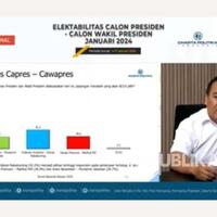 prabowo-gibran-422-persen-di-survei-charta-politika-pilpres-berpeluang-dua-putaran