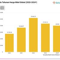 ri-dituding-biang-kerok-harga-nikel-drop-bkpm-sebut-ini-taktik-eropa