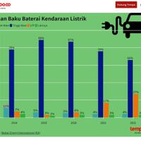 luhut-sebut-baterai-lfp-untuk-mobil-listrik-tak-bisa-didaur-ulangmedia-korea-selatan