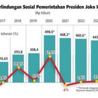 pemerintah-rajin-bagikan-bantuan-beras-ke-masyarakat-ini-jawaban-jokowi