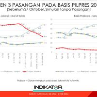 andi-widjajanto-hasil-survei-internal-03-dan-01-masuk-putaran-kedua