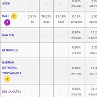 jubir-amin-bagi-hasil-perhitungan-suara-dari-papua-di-tps-ini-anies-cak-imin-menang