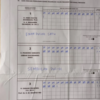 prabowo-gibran-unggul-di-tps-surya-paloh-suara-anies-nyungsep