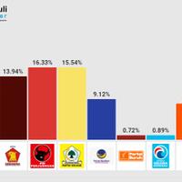 prioritas-prabowo---gibran--rekonsiliasi-merah-dan-pertahankan-kuning