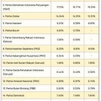 jokowi-effect-prabowo-menang-telak-di-jateng-dan-bali-kandang-banteng-jebol