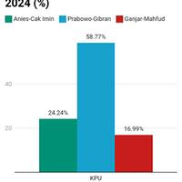 siapa-sih-yang-pertama-mengajukan-gibran-jadi-cawapresnya-prabowo-ini-dia-orangnya