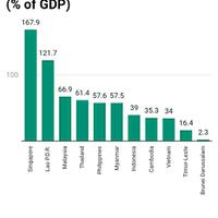 negara-negara-asean-dengan-rasio-utang-tertinggi-indonesia-tergolong-aman