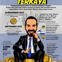 el-salvador-jadi-negara-terkaya-berkat-bitcoin