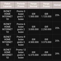 introducing-biznet-home-by-biznet-networks---part-1