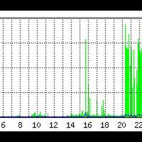 introducing-biznet-home-by-biznet-networks---part-1