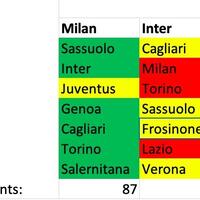 fc-internazionale-milano-23-24--interistikaskus--il-sogno-di-un-altra-stella