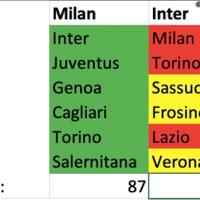 fc-internazionale-milano-23-24--interistikaskus--il-sogno-di-un-altra-stella