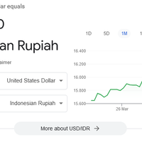 iran-israel-panas-rupiah-ambruk-ke-rp16170