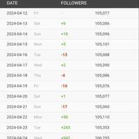 curhat-balabala-amis