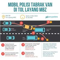 polisi-fortuner-pelat-polri-ngebut-di-bahu-tol-mbz-nabrak-elf-berakhir-damai