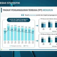 bps-catat-72-juta-masyarakat-di-indonesia-pengangguran