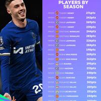 chelsea-football-club-season-23-24---quotenjoy-the-great-mealquot