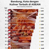 kota-dengan-kuliner-terbaik-di-asean-ini-jawabannya