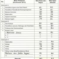 pengalaman-berkali-kali-mendapatkan-nilai-tertinggi-di-smp-sharingtocaring