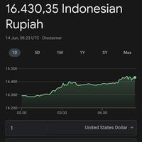 breaking-dolar-terbang-ke-rp16375-ada-apa-nih