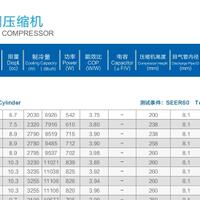 lounge-of-air-conditioning-ac-fan-heating--ventilating-system---part-2