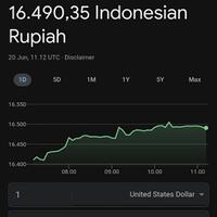 presiden-jokowi-sebut-aman-meskipun-rupiah-makin-lesu-ini-tindakan-bank-indonesia