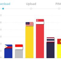hebat-kecepatan-internet-ri-ternyata-naik-10-kali-lipat-dari-tahun-2014-lho-gansist
