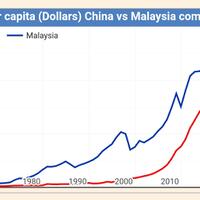 lompatan-malaysia-menuju-negara-kaya