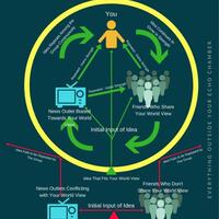 apa-itu-echo-chamber