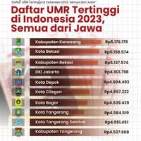 tinggal-di-kota-kecil-gaji-kecil-atau-kota-besar-namun-gaji-besar-juga