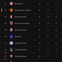 stretford-enders--manchester-united-2024-2025--youth-courage-success