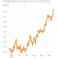 harga-sudah-naik-rp-514000-pemilik-emas-antam-lagi-kaya-nih