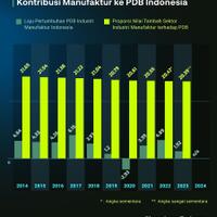 ekonomi-indonesia-mengidap-stagnasi-sekuler-apa-itu