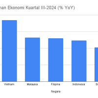 ekonomi-filipina-tumbuh-52-lebih-tinggi-ketimbang-indonesia