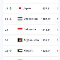 team-nasional-indonesia