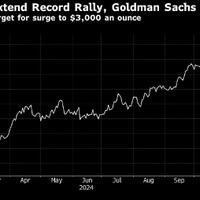 goldman-borong-emas-sekarang-the-fed-pangkas-bunga-pada-2025