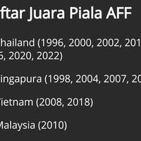 team-nasional-indonesia