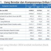 ekonomi-039kurang-darah039-peredaran-uang-melambat-4-bulan-beruntun