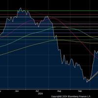 rupiah-menguat-di-awal-pekan-berkat-rebound-saham--surat-utang