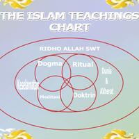 muhasabah-20-practice-maqoms-sholahas-holistically-plus-purpose-by-buya-rifki-amd
