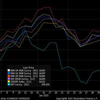 dalam-25-tahun-terakhir-rupiah-mata-uang-terlemah-ke-5-di-dunia