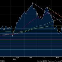 ihsg-dibuka-langsung-ambles-289-terjun-bebas-ke-6676