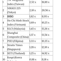 ambles-7-lebih-di-2025-valuasi-ihsg-sudah-murah