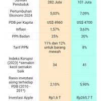 indonesia-kalah-saing-boleh-iri-dulu-gak-sama-vietnam