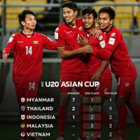 team-nasional-indonesia---part-1