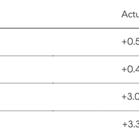 ihsg-dibuka-melemah-085-kenaikan-inflasi-as-jadi-sebab
