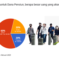 survei-dana-pensiun-berapa-rupiah-pekerja-mampu-sisihkan-iuran-pensiun